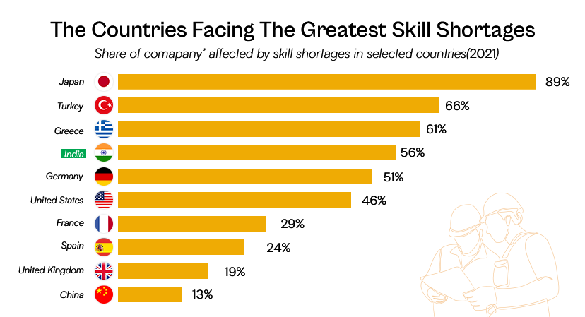 countries